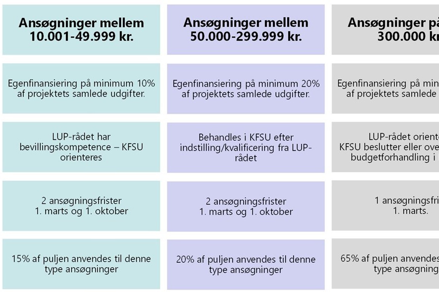 Udviklingspuljen